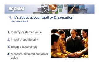 4.  It’s about accountability & execution
   So, now what?



1. Identify customer value

2. Invest proportionally

3. Engage accordingly

4. Measure acquired customer
  value
                                   “Run the picket fence!”
 