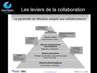 Les leviers de la collaboration 