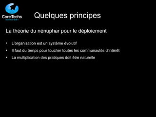 La théorie du nénuphar pour le déploiement L’organisation est un système évolutif Il faut du temps pour toucher toutes les communautés d’intérêt La multiplication des pratiques doit être naturelle Quelques principes 