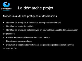 Mener un audit des pratiques et des besoins Identifier les manques et faiblesses de l’organisation actuelle Identifier les pivots de validation Identifier les pratiques collaboratives en cours et leur possible dématérialisation En pratique :  Ateliers réunissant différentes directions métiers Questionnaires ou sondages Document d’opportunité synthétisant les possibles pratiques collaboratives Go / No Go La démarche projet 