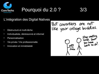 L’intégration des Digital Natives Déstructuré et multi-tâche Individualiste, décloisonné et informel Personnalisation Vie privée / Vie professionnelle Innovation et immédiateté Pourquoi du 2.0 ?  3/3 