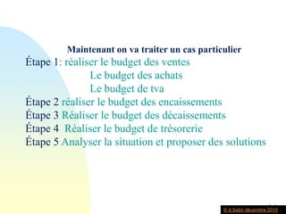 Cas pratiqueLa société BOISSEC établit pour chaque trimestre à venir une étude prévisionnelle de trésorerie.Production vendue (Ventes) :Janvier :	320 000 € HTFévrier :	357 000 € HTMars :	362 000 € HT40% de ces ventes sont encaissées au comptant, 20% sont encaissées à 30 jours et 40% à 60 jours.Achats de matières premières et autres approvisionnements :Janvier :	  89 000 € HTFévrier :	  97 000 € HTMars    :  110 000 € HTCes paiements s’effectuent moitié à 30 jours, moitié à 90 jours.Est il possible de réaliser un investissement de 68 800 HT?Autres achats et services extérieurs : 111 980 € HT payables chaque mois.Autres charges :Les salaires s’élèvent à  70 620 € chaque mois et sont payables le même mois.Les charges sociales s’élèvent à 40 900 € chaque mois et se paient le mois suivant. Les charges sociales du mois de décembre N étaient aussi de 40 900 €.Impôt sur le bénéfice : le premier acompte d’impôt sur les sociétés s’élève à 28 660 € ; il est réglé à l’échéance légale (15 Mars)Remboursement d’emprunts : montant de 1 936 € chaque mois auxquels s’ajoute un montant de 8 990 € en mars.Extrait de la balance au 31 décembre N:(1) les dettes des fournisseurs seront payées pour moitié en janvier et l’autre moitié en mars.(2) les dettes des fournisseurs d’immobilisations seront réglées en février.(3) les créances clients seront encaissées à hauteur de 30 % en janvier et le reste en février.(4) les créances sur cessions d’immobilisations seront encaissées en janvier.