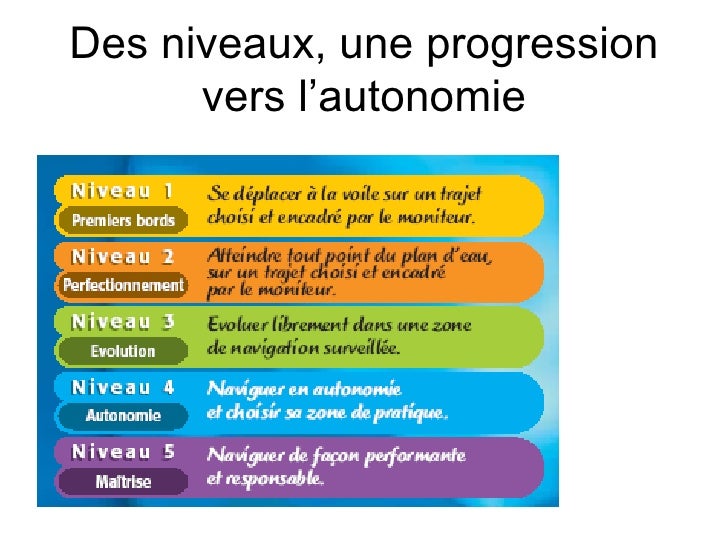 Démarche Denseignement De La Voile - 