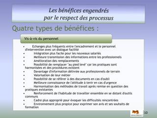 Quatre types de bénéfices : 
Vis-à-vis du personnel 
• Echanges plus fréquents entre l'encadrement et le personnel 
d'intervention avec un dialogue facilité 
• Intégration plus facile pour les nouveaux salariés 
• Meilleure transmission des informations entre les professionnels 
• Amélioration des remplacements 
• Possibilité de remplacer "au pied levé" car les pratiques sont 
harmonisées et des procédures existent 
• Davantage d'information délivrée aux professionnels de terrain 
• Valorisation de leur métier 
• Possibilité de se référer à des documents en cas d'oubli 
• Meilleure connaissance de l'attitude à tenir en cas d'urgence 
• Harmonisation des méthodes de travail après remise en question des 
pratiques existantes 
• Renforcement de l'habitude de travailler ensemble en se dotant d'outils 
communs 
• Cadre plus approprié pour évoquer les difficultés rencontrées 
• Environnement plus propice pour exprimer son avis et ses souhaits de 
formation 
10 
 