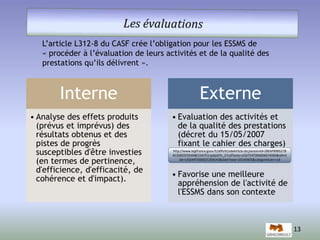 L’article L312-8 du CASF crée l’obligation pour les ESSMS de 
« procéder à l’évaluation de leurs activités et de la qualité des 
prestations qu’ils délivrent ». 
Interne 
• Analyse des effets produits 
(prévus et imprévus) des 
résultats obtenus et des 
pistes de progrès 
susceptibles d'être investies 
(en termes de pertinence, 
d'efficience, d'efficacité, de 
cohérence et d'impact). 
Externe 
• Evaluation des activités et 
de la qualité des prestations 
(décret du 15/05/2007 
fixant le cahier des charges) 
• Favorise une meilleure 
appréhension de l'activité de 
l'ESSMS dans son contexte 
13 
http://www.legifrance.gouv.fr/affichCodeArticle.do;jsessionid=2BE6F89B5278 
4E35B55FD5448E23A7E3.tpdjo07v_2?cidTexte=LEGITEXT000006074069&idArti 
cle=LEGIARTI000025268143&dateTexte=20140405&categorieLien=cid 
 
