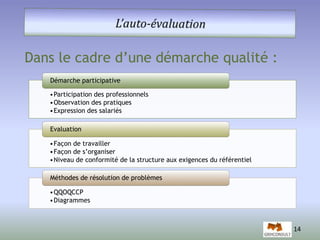 Dans le cadre d’une démarche qualité : 
Démarche participative 
•Participation des professionnels 
•Observation des pratiques 
•Expression des salariés 
Evaluation 
•Façon de travailler 
•Façon de s’organiser 
•Niveau de conformité de la structure aux exigences du référentiel 
Méthodes de résolution de problèmes 
•QQOQCCP 
•Diagrammes 
14 
 