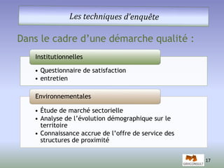 Dans le cadre d’une démarche qualité : 
Institutionnelles 
• Questionnaire de satisfaction 
• entretien 
Environnementales 
• Étude de marché sectorielle 
• Analyse de l’évolution démographique sur le 
territoire 
• Connaissance accrue de l’offre de service des 
structures de proximité 
17 
 