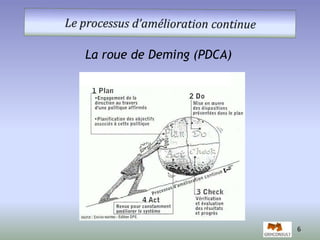 La roue de Deming (PDCA) 
6 
 