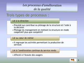 Trois types de processus : 
Lié à la direction 
• Procédé qui contribue au pilotage de la structure et l’aide à 
la décision 
• Pilotage du management en mettant la structure en mode 
coopératif plus que compétitif 
Lié au coeur de métier 
• Il regroupe les activités permettant la production de 
services 
Lié à l’amélioration continue du service rendu 
• Affecté à l’écoute des usagers 
8 
 