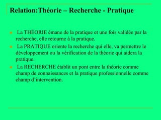 Relation:Théorie – Recherche - Pratique


    La THÉORIE émane de la pratique et une fois validée par la
    recherche, elle retourne à la pratique.
    La PRATIQUE oriente la recherche qui elle, va permettre le
    développement ou la vérification de la théorie qui aidera la
    pratique.
    La RECHERCHE établit un pont entre la théorie comme
    champ de connaissances et la pratique professionnelle comme
    champ d’intervention.
 