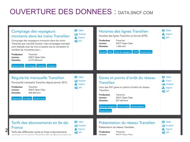 cartographie-indoor-dans-openstreetmap-sncf-transilien-ppt