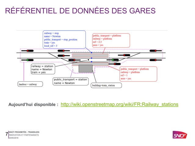 cartographie-indoor-dans-openstreetmap-sncf-transilien-ppt
