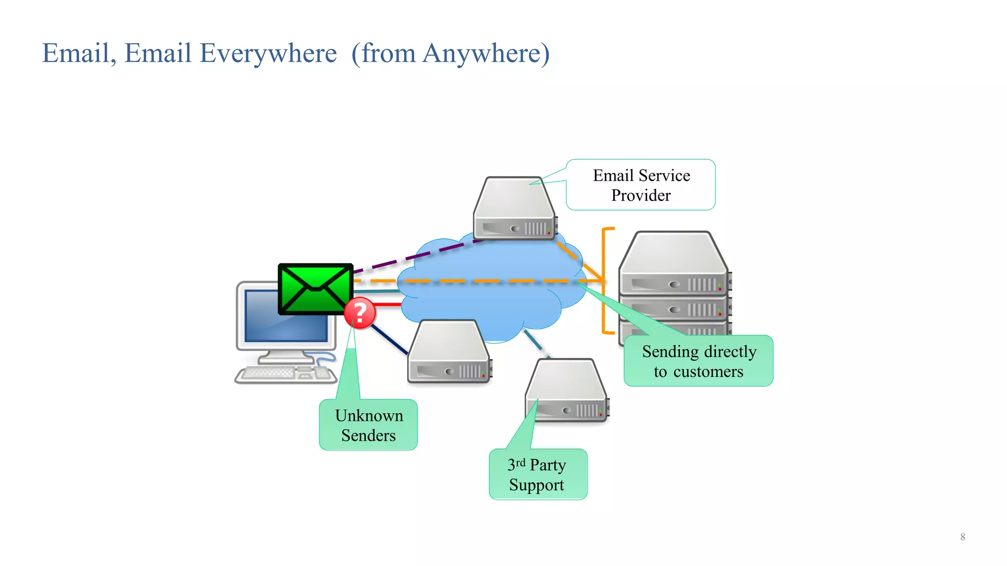 Dmarc Overview Pdf