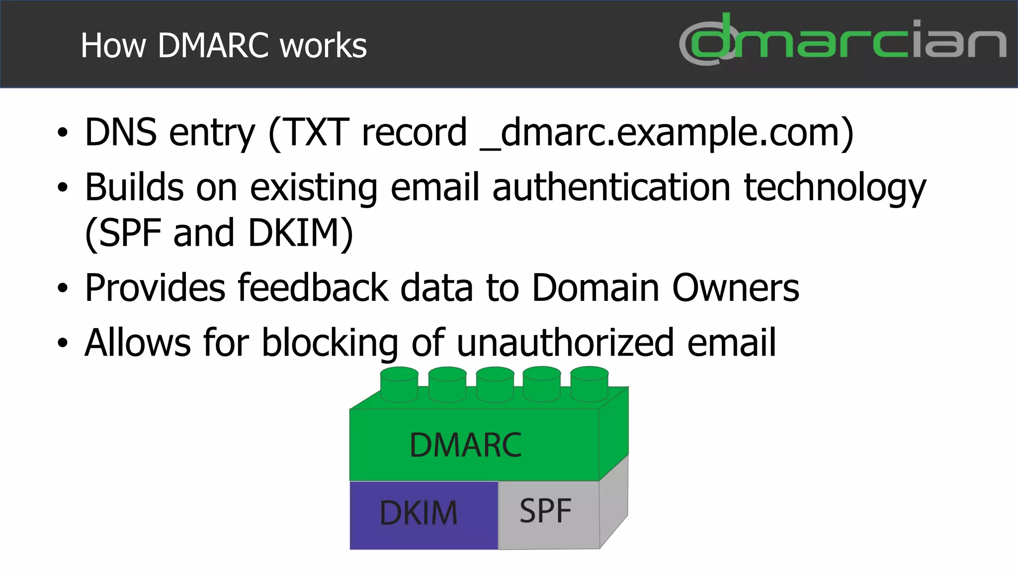 • DNS entry (TXT record _dmarc.example.com)
• Builds on existing email authentication technology
(SPF and DKIM)
• Provides feedback data to Domain Owners
• Allows for blocking of unauthorized email
How DMARC works
 