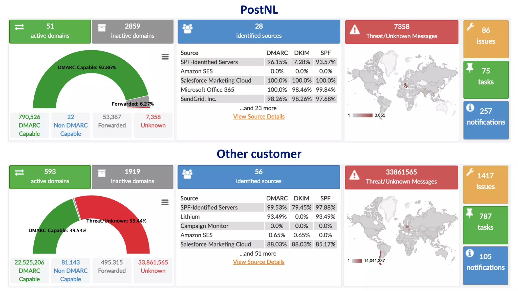 PostNL
Other customer
 