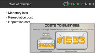 • Monetary loss
• Remediation cost
• Reputation cost
Cost of phishing
 