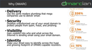 Why DMARC
• Delivery
Use the same modern plumbing that mega
companies use to deliver email.
• Security
Disallow unauthorized use of your email domain to
protect people from spam, fraud, and phishing.
• Visibility
Gain visibility into who and what across the
Internet is sending email using your email domain.
• Identity
Make your email easy to identify across the huge
and growing footprint of DMARC-capable receivers.
 