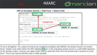 Return-Path: <foe@SAMPLE.net>
Delivered-To: friend@example.org
Authentication-Results: mail.example.org; spf=pass (example.org: domain
of foe@sample.net designates 1.2.3.4 as permitted sender)
smtp.mail=foe@sample.net; dkim=pass header.i=@sample.net
Received: from ..
DKIM-Signature: v=1; a=rsa-sha1; c=relaxed/relaxed; d=SAMPLE.net;
s=february_2014; i=@sample.net; q=dns/txt; h= .. ; bh= .. ; b= ..
Date: Wed, 19 Feb 2014 12:39:06 -0500
From: “Fred“ <foe@CLIENT.net>
To: “Frank Riend” <friend@example.org>
Subject: REMINDER – don’t mess this up, Frank!
Hi, please don’t forget about the meeting. It’s very important!
Your friend,
Fred
DMARC on From domain
DKIM: d= domain
SPF on Envelope domain = Mail From = Return Path
misalignment
DMARC
To tie it all together. For a piece of email to be considered compliant with DMARC, the domain found in an email’s
From: header must match either the SPF-validated domain or the originating domain found in a valid DKIM signature.
If the domains match, receivers can safely assert that the email did come from the domain that it purports to come
from. This is how easy-to-identify email is made possible.
FAIL
 