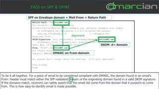 Return-Path: <foe@CLIENT.net>
Delivered-To: friend@example.org
Authentication-Results: mail.example.org; spf=pass (example.org: domain
of foe@sample.net designates 1.2.3.4 as permitted sender)
smtp.mail=foe@sample.net; dkim=pass header.i=@sample.net
Received: from ..
DKIM-Signature: v=1; a=rsa-sha1; c=relaxed/relaxed; d=CLIENT.net;
s=february_2014; i=@sample.net; q=dns/txt; h= .. ; bh= .. ; b= ..
Date: Wed, 19 Feb 2014 12:39:06 -0500
From: “Fred“ <foe@CLIENT.net>
To: “Frank Riend” <friend@example.org>
Subject: REMINDER – don’t mess this up, Frank!
Hi, please don’t forget about the meeting. It’s very important!
Your friend,
Fred
DMARC on From domain
DKIM: d= domain
SPF on Envelope domain = Mail From = Return Path
alignment
DMARC
To tie it all together. For a piece of email to be considered compliant with DMARC, the domain found in an email’s
From: header must match either the SPF-validated domain or the originating domain found in a valid DKIM signature.
If the domains match, receivers can safely assert that the email did come from the domain that it purports to come
from. This is how easy-to-identify email is made possible.
PASS on SPF & DKIM
 