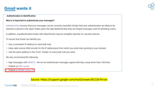 3
© Copyright 2017-2019 Contactlab
This document may not be modified, organized or reutilized in any way without the express written permission of the rightful owner.
Gmail wants it
Source: https://support.google.com/mail/answer/81126?hl=en
 