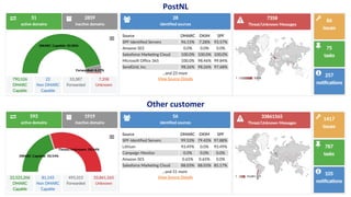 PostNL
Other customer
 