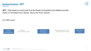 5
© Copyright 2017-2019 Contactlab
This document may not be modified, organized or reutilized in any way without the express written permission of the rightful owner.
Authentication: SPF
SPF – Path based on email’s path from the Sender (Contactlab) to the Mailbox provider.
Works on "Envelope From" domain. Not on the "From" domain.
Is it 100% sure?
Sender /
@example.com
IP address DNS Server/
SPF Record
Valid authentication? Yes / No MBP – filter
mix
 