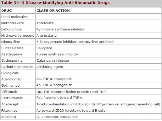Drug excretion lecture 10