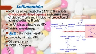 Leflunomide:
MOA: its active metabolite ( A77-1726) inhibits
dihydroorotate dehydrogenase and causes arrest
of dividing T cells and inhibition of production of
autoantibodies by B cells
 In RA it is as effective as MTX
Inhibits bony damage
A/e : diarrhoea, Hepatitis
, alopecia, wt gain, HTN
C/I : pregnancy
 DOSE : 20mg/day
 