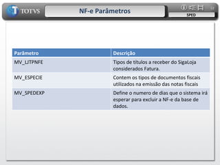 NF-e Parâmetros SPED Parâmetro Descrição MV_LJTPNFE Tipos de títulos a receber do SigaLoja considerados Fatura. MV_ESPECIE Contem os tipos de documentos fiscais utilizados na emissão das notas fiscais MV_SPEDEXP Define o numero de dias que o sistema irá esperar para excluir a NF-e da base de dados. 