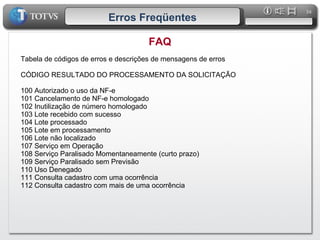 Erros Freqüentes FAQ Tabela de códigos de erros e descrições de mensagens de erros   CÓDIGO RESULTADO DO PROCESSAMENTO DA SOLICITAÇÃO   100 Autorizado o uso da NF-e 101 Cancelamento de NF-e homologado 102 Inutilização de número homologado 103 Lote recebido com sucesso 104 Lote processado 105 Lote em processamento 106 Lote não localizado 107 Serviço em Operação 108 Serviço Paralisado Momentaneamente (curto prazo) 109 Serviço Paralisado sem Previsão 110 Uso Denegado 111 Consulta cadastro com uma ocorrência 112 Consulta cadastro com mais de uma ocorrência 