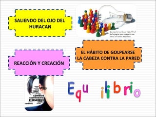 SALIENDO DEL OJO DEL  HURACAN EL HÁBITO DE GOLPEARSE  LA CABEZA CONTRA LA PARED REACCIÓN Y CREACIÓN 