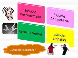 ¿Sabemos Escuchar? 