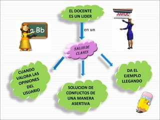 en un SOLUCION DE CONFLICTOS DE UNA MANERA ASERTIVA EL DOCENTE  ES UN LIDER  DA EL EJEMPLO LLEGANDO  CUANDO VALORA LAS OPINIONES DEL USUARIO 