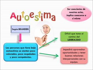 Ser conscientes de nuestros actos, implica conocerse a sí mismo Las personas que tiene baja autoestima se sienten poco valoradas, poco respetadas y poco competentes. Difícil que tome el camino del  LIDERAZGO Impedirá aprovechar oportunidades y tener buenas relaciones interpersonales con su equipo. 