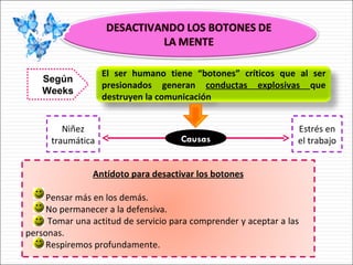 Según Weeks Causas Niñez traumática Estrés en el trabajo El ser humano tiene “botones” críticos que al ser presionados generan  conductas explosivas  que destruyen la comunicación Antídoto para desactivar los botones Pensar más en los demás. No permanecer a la defensiva. Tomar una actitud de servicio para comprender y aceptar a las  personas. Respiremos profundamente. 