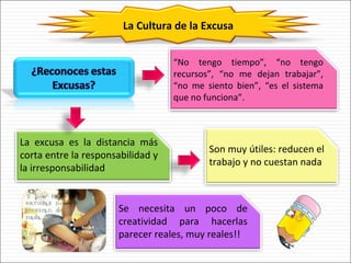 La Cultura de la Excusa “ No tengo tiempo”, “no tengo recursos”, “no me dejan trabajar”, “no me siento bien”, “es el sistema que no funciona”. La excusa es la distancia más corta entre la responsabilidad y la irresponsabilidad Se necesita un poco de creatividad para hacerlas parecer reales, muy reales!! Son muy útiles: reducen el trabajo y no cuestan nada 