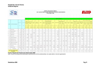 Hospital San José de Chincha
Unidad de Seguros
Fuente: Reporte de Prestaciones Observadas 2008
Nota: Incluye 422 prestaciones presentadas ocasionalmente de forma extemporánea, los cuales están en vías de regularización
Estadísticas 2008 Pag.15
 