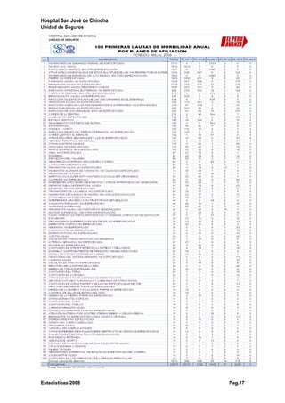 Hospital San José de Chincha
Unidad de Seguros
Estadísticas 2008 Pag.17
 