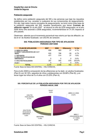 Hospital San José de Chincha
Unidad de Seguros
Población asegurada
Se define como población asegurada del SIS a las personas que bajo los requisitos
establecidos por Ley, acceden a cualquiera de sus componentes de aseguramiento.
Por ello, bajo estos nuevos conceptos de aseguramiento, se tomó como línea base de
la población asegurada del SIS, aquellos beneficiarios que tienen Contrato de
afiliación vigente. En el año 2007 se alcanzó la cifra de 2235 asegurados; en el año
2008 dicha cifra ascendió a 2938 asegurados, incrementándose en 31.5% respecto al
año pasado.
Obsérvese además que el incremento porcentual mas notorio por tipo de afiliación, se
da en el de Adultos focalizado con 253.9% de variación.
SIS: POBLACION ASEGURADA POR TIPO DE AFILIACION
PERIODO 2007/2008
PLAN DE AFILIACION 2007 2008 Diferencia % Var
A: NIÑOS (0-4 AÑOS) 656 683 27 4.1%
B: NIÑOS Y ADOLESCENTES (DE 5 A17
AÑOS) 835 796 -39 -4.7%
C: GESTANTES 477 514 37 7.8%
D: ADULTOS EN SITUACION DE
EMERGENCIA 0 0 0 0.0%
E: ADULTOS FOCALIZADOS 267 945 678 253.9%
PLAN F 0 0 0 0.0%
TOTAL 2,235 2,938 703 31.5%
Fuente: Base de Datos SIS CENTRAL – HSJ CHINCHA.
Para el año 2008 la composición de las afiliaciones se ha dado en adultos focalizados
(Plan E) con 32.16%, seguidos de niños y adolescentes con 29.68% (Plan B), y en
tercer lugar los niños de 0 a 4 años con 23.25% (Plan A).
SIS: PORCENTAJE DE LA POBLACIÓN ASEGURADA POR TIPO DE AFILIACION
PERIODO ANUAL 2008
(NIÑOS (0-4 AÑOS
23,25%
NIÑOS Y
ADOLESCENTES (DE 5
A17 AÑOS)
29.68%
GESTANTES
17,49%
ADULTOS EN
SITUACION DE
EMERGENCIA
0,00%
ADULTOS
FOCALIZADOS
32,16%
PLAN F
0,00%
Fuente: Base de Datos SIS CENTRAL – HSJ CHINCHA
Estadísticas 2008 Pag.4
 