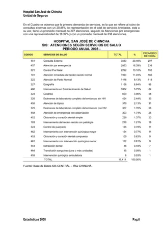 Hospital San José de Chincha
Unidad de Seguros
En el Cuadro se observa que la primera demanda de servicios, es la que se refiere al rubro de
consultas externas con un 20,46% de representación en el total de servicios brindados, esta a
su vez, tiene un promedio mensual de 297 atenciones, seguido de Atenciones por emergencias
con una representatividad de 16.39% y con un promedio mensual de 238 atenciones.
HOSPITAL SAN JOSÉ DE CHINCHA
SIS: ATENCIONES SEGÚN SERVICIOS DE SALUD
PERIODO ANUAL 2008 -
CODIGO SERVICIOS DE SALUD TOTAL %
PROMEDIO
MENSUAL
451 Consulta Externa 3563 20.46% 297
457 Atención por emergencia 2853 16.39% 238
321 Control Pre Natal 2292 13.16% 191
101 Atención inmediata del recién nacido normal 1994 11.45% 166
322 Atención de Parto Normal 1416 8.13% 118
327 Ecografía 1156 6.64% 96
460 Internamiento en Establecimiento de Salud 1002 5.75% 84
323 Cesárea 690 3.96% 58
326 Exámenes de laboratorio completo del embarazo sin HIV 424 2.44% 35
456 Atención de tópico 370 2.13% 31
325 Exámenes de laboratorio completo del embarazo con HIV 307 1.76% 26
458 Atención de emergencia con observación 303 1.74% 25
452 Obturación y curación dental simple 239 1.37% 20
103 Internamiento del recién nacido con patología 210 1.21% 18
324 Control de puerperio 135 0.78% 11
462 Internamiento con intervención quirúrgica mayor 134 0.77% 11
453 Obturación y curación dental compuesta 109 0.63% 9
461 Internamiento con intervención quirúrgica menor 107 0.61% 9
454 Extracción dental 86 0.49% 7
464 Transfusión sanguínea (una o más unidades) 15 0.09% 1
459 Intervención quirúrgica ambulatoria 6 0.03% 1
TOTAL 17,411 100.00%
Fuente: Base de Datos SIS CENTRAL – HSJ CHINCHA
Estadísticas 2008 Pag.6
 