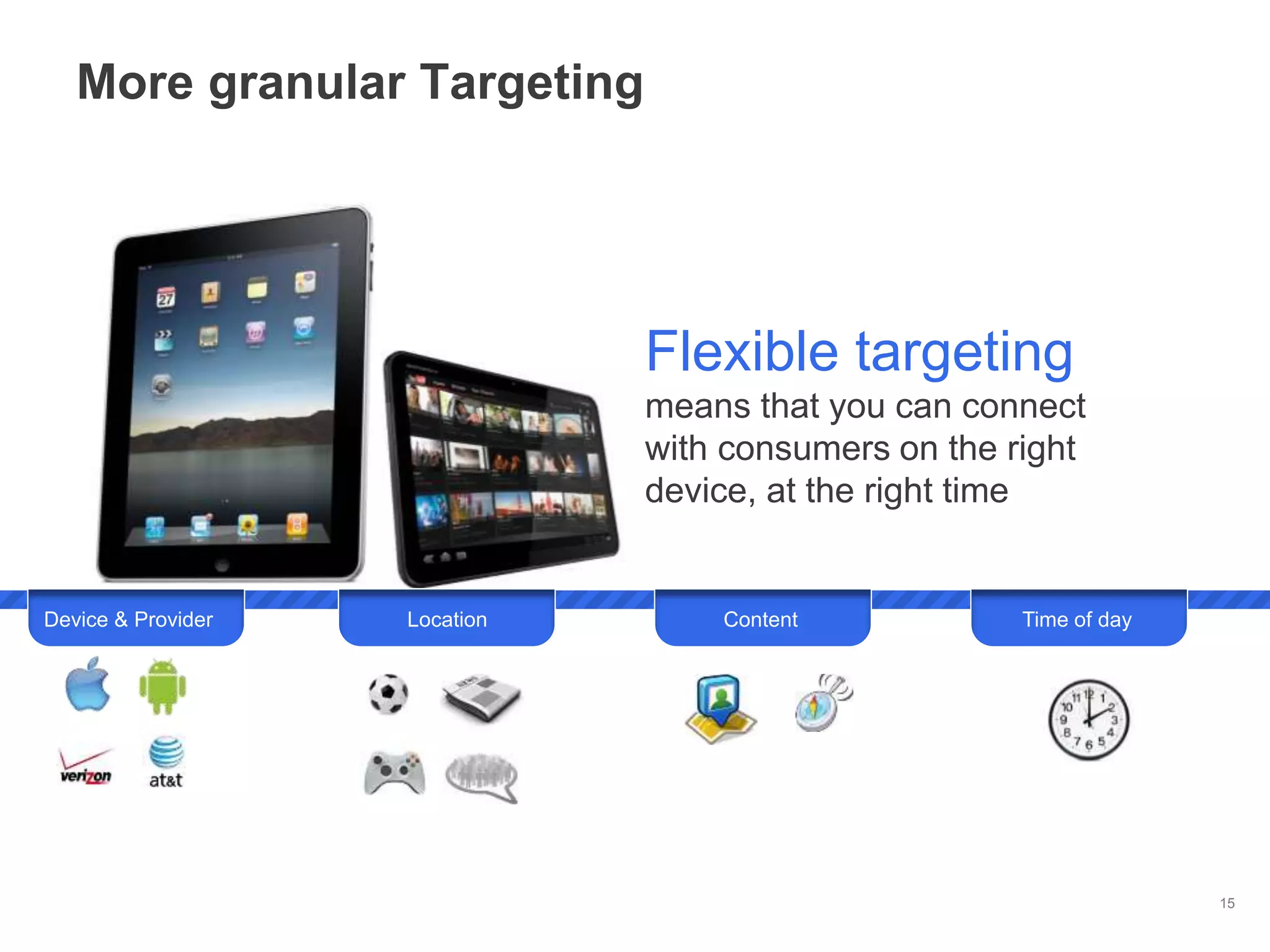 More granular Targeting




                               Flexible targeting
                               means that you can connect
                               with consumers on the right
                               device, at the right time


Device & Provider   Location       Content            Time of day




                                                                    15
 