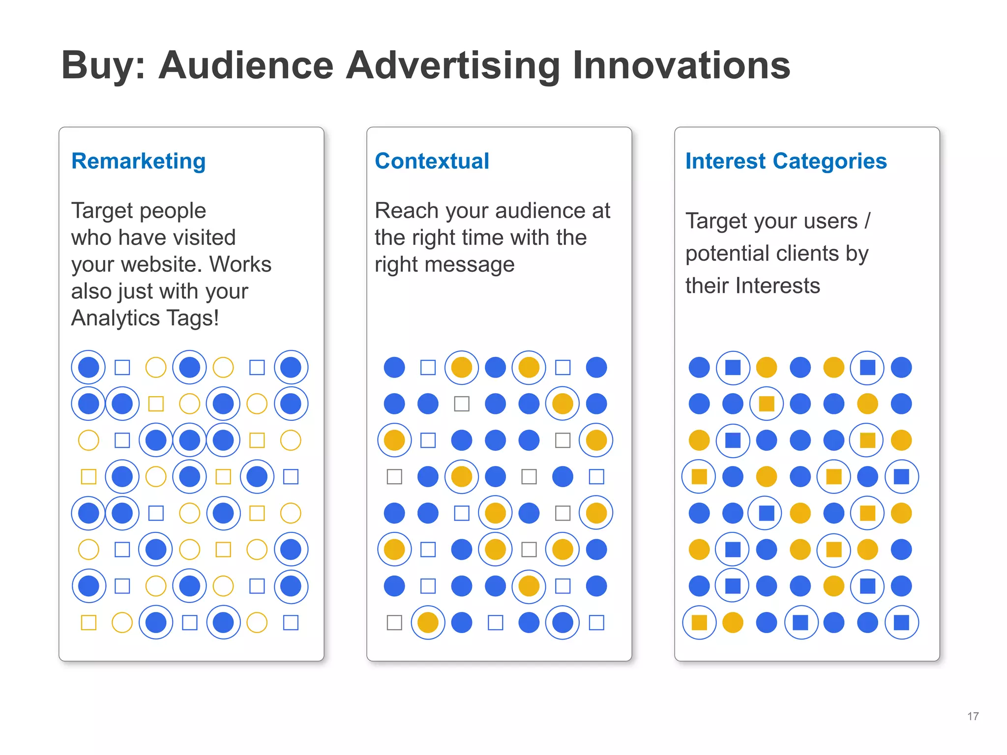 Buy: Audience Advertising Innovations

Remarketing           Contextual                Interest Categories

Target people         Reach your audience at    Target your users /
who have visited      the right time with the
your website. Works   right message             potential clients by
also just with your                             their Interests
Analytics Tags!




                                                                       17
 