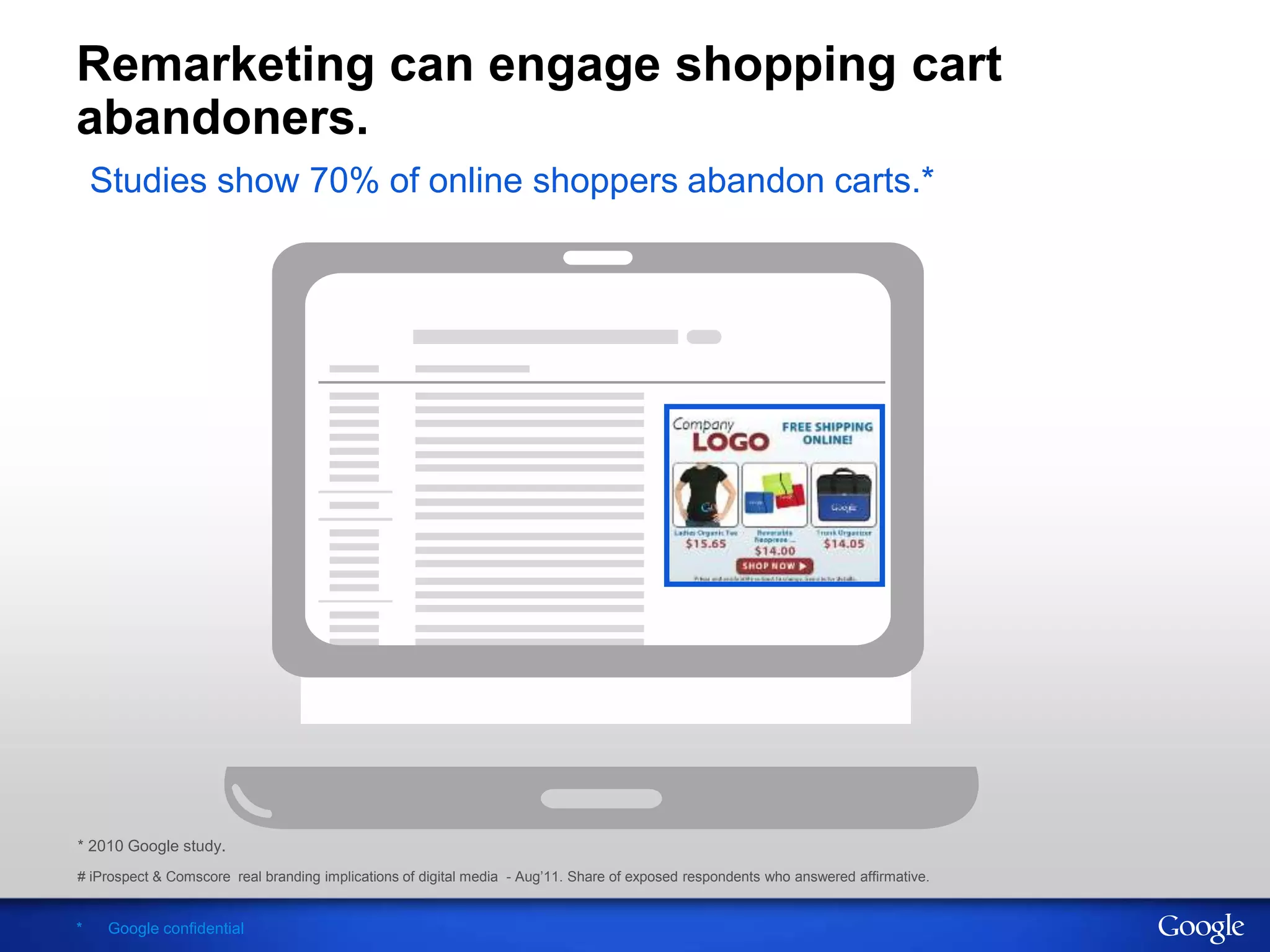 Remarketing can engage shopping cart
abandoners.
    Studies show 70% of online shoppers abandon carts.*




* 2010 Google study.
# iProspect & Comscore real branding implications of digital media - Aug’11. Share of exposed respondents who answered affirmative.


*    Google confidential
 