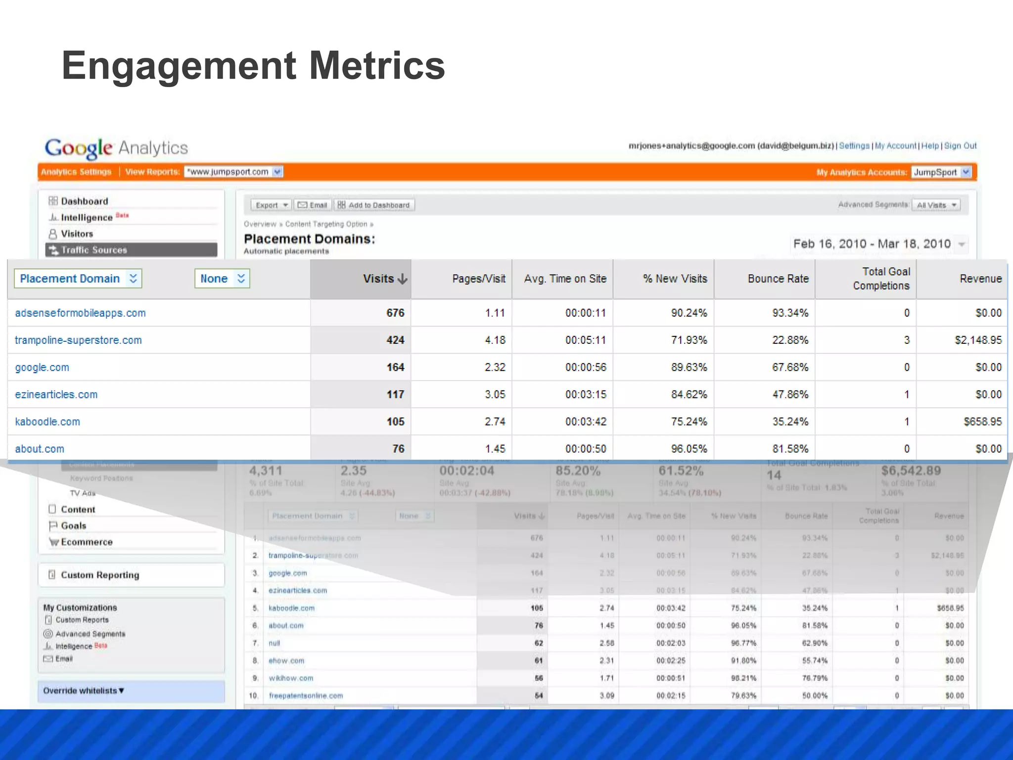 Engagement Metrics
 