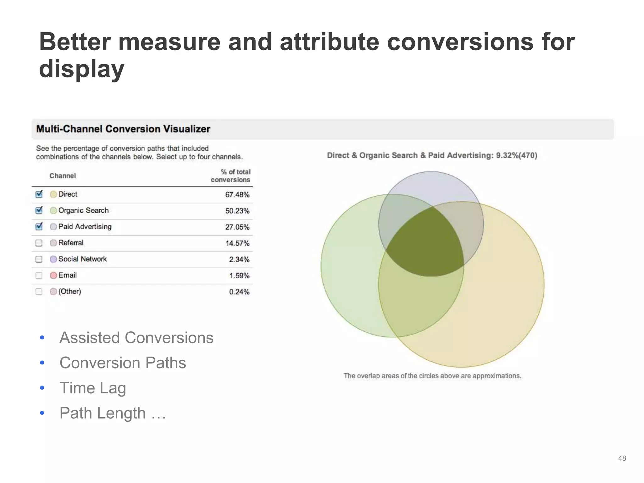 Better measure and attribute conversions for
display




• Assisted Conversions
• Conversion Paths
• Time Lag
• Path Length …

                                               48
 