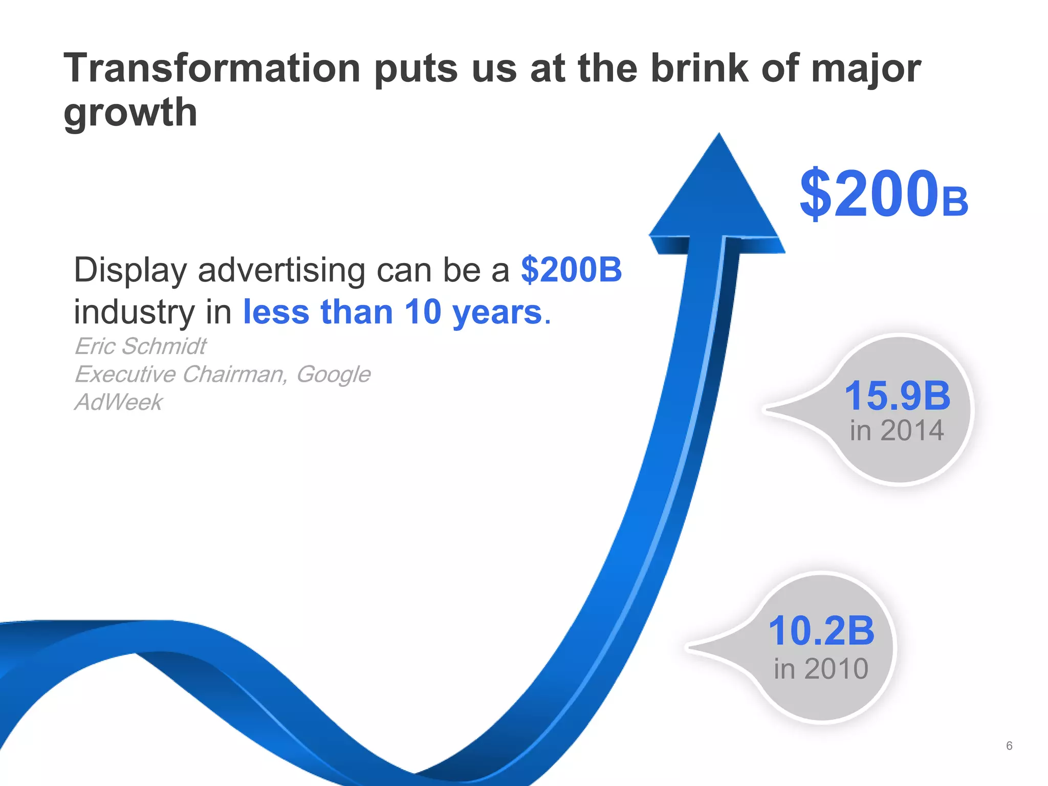Transformation puts us at the brink of major
growth

                                      $200B
Display advertising can be a $200B
industry in less than 10 years.
Eric Schmidt
Executive Chairman, Google
AdWeek                                    15.9B
                                          in 2014




                                     10.2B
                                     in 2010

                                                    6
 