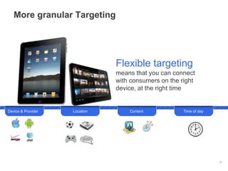 More granular Targeting




                               Flexible targeting
                               means that you can connect
                               with consumers on the right
                               device, at the right time


Device & Provider   Location       Content            Time of day




                                                                    15
 