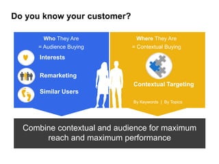 Do you know your customer?

       Who They Are           Where They Are
     = Audience Buying       = Contextual Buying
      Interests

      Remarketing
                             Contextual Targeting
      Similar Users
                             By Keywords | By Topics




  Combine contextual and audience for maximum
       reach and maximum performance
 