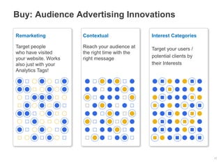 Buy: Audience Advertising Innovations

Remarketing           Contextual                Interest Categories

Target people         Reach your audience at    Target your users /
who have visited      the right time with the
your website. Works   right message             potential clients by
also just with your                             their Interests
Analytics Tags!




                                                                       17
 