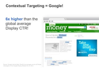 Contextual Targeting = Google!


    6x higher than the
    global average
    Display CTR!




Source: Google internal data. Results are averages across all Display
campaigns on the Google Display Network for Q1 2011
 